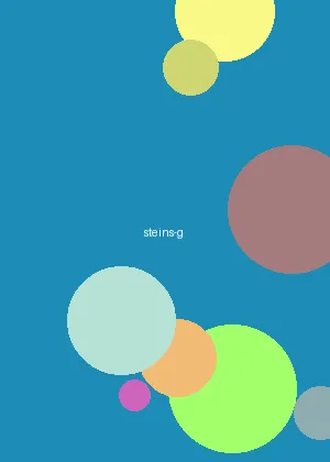 年轻的妈妈4 - 命运石之门海报